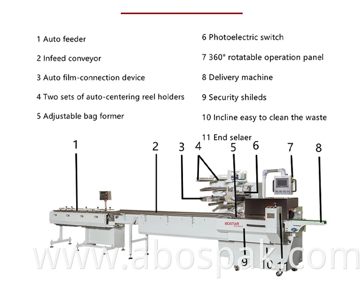 Automatic Snacks Noodles Horizontal Flow Packaging Machine for Bag Noodle Multipack Machine